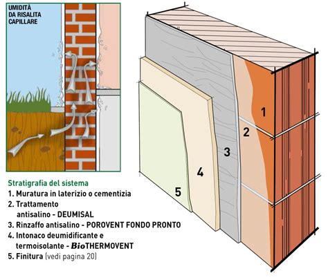 Eseguire l'isolamento termico della parete in due strati separati